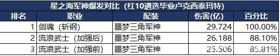 修真DNF发布网 修真DNF发布网