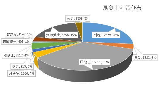 做一个DNF发布网要 做一个DNF发布网要