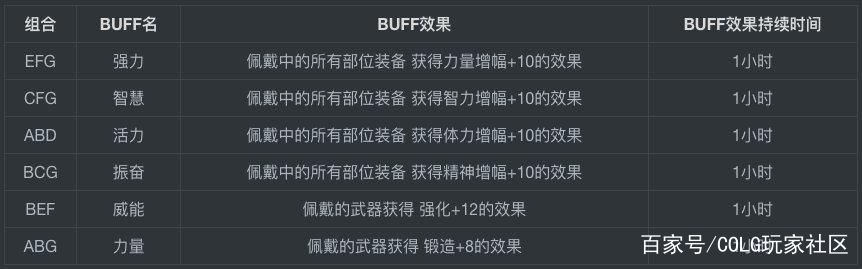 免费DNF发布网 免费DNF发布网