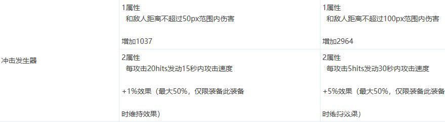 做DNF发布网gm需要哪些东西 做DNF发布网gm需要哪些东西