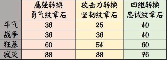 光芒DNF发布网(光芒服装) 光芒DNF发布网(光芒服装)