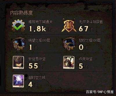 公益服发布网dnf暗帝(DNF发布网与勇士暗帝) 公益服发布网dnf暗帝(DNF发布网与勇士暗帝)