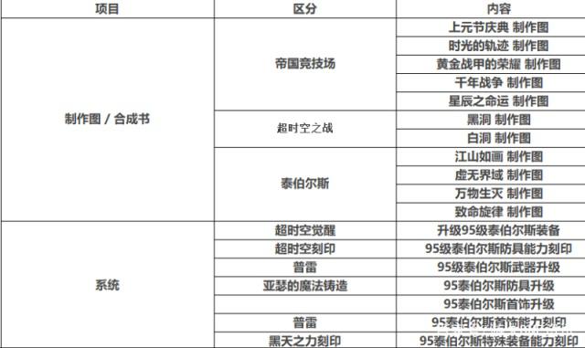 全国最大的DNF发布网 全国最大的DNF发布网