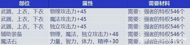 入侵台服DNF发布网(台服dnf服务端) 入侵台服DNF发布网(台服dnf服务端)