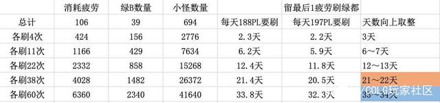 做DNF发布网的怎么赚钱 做DNF发布网的怎么赚钱